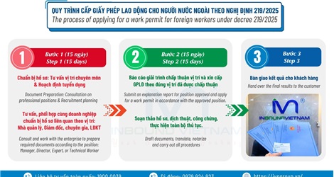 Conditions and procedures for Vietnam work permit